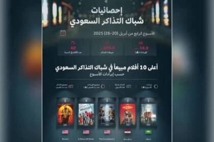 إبراهيم الحجاج يتصدر شباك التذاكر السعودي بـ5 ملايين ريال ويتفوق على "سيكو سيكو"